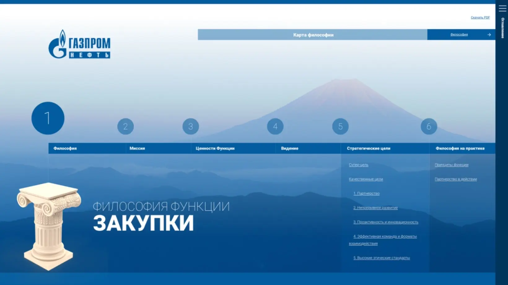 ГАЗПРОМ. Портал для обучения сотрудников. Itdigital.pro. Первый шаг обучения: Философия функции закупки