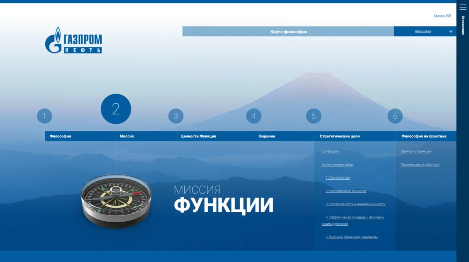 ГАЗПРОМ. Портал для обучения сотрудников. Itdigital.pro. Второй шаг обучения: Миссия функции