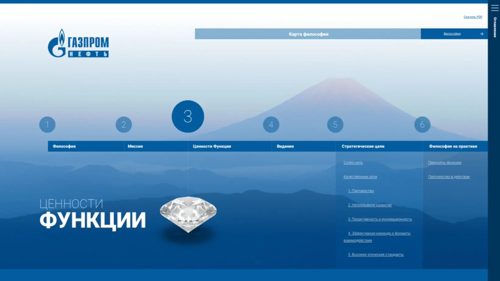 ГАЗПРОМ. Портал для обучения сотрудников. Itdigital.pro. Третий шаг обучения: Ценности функции