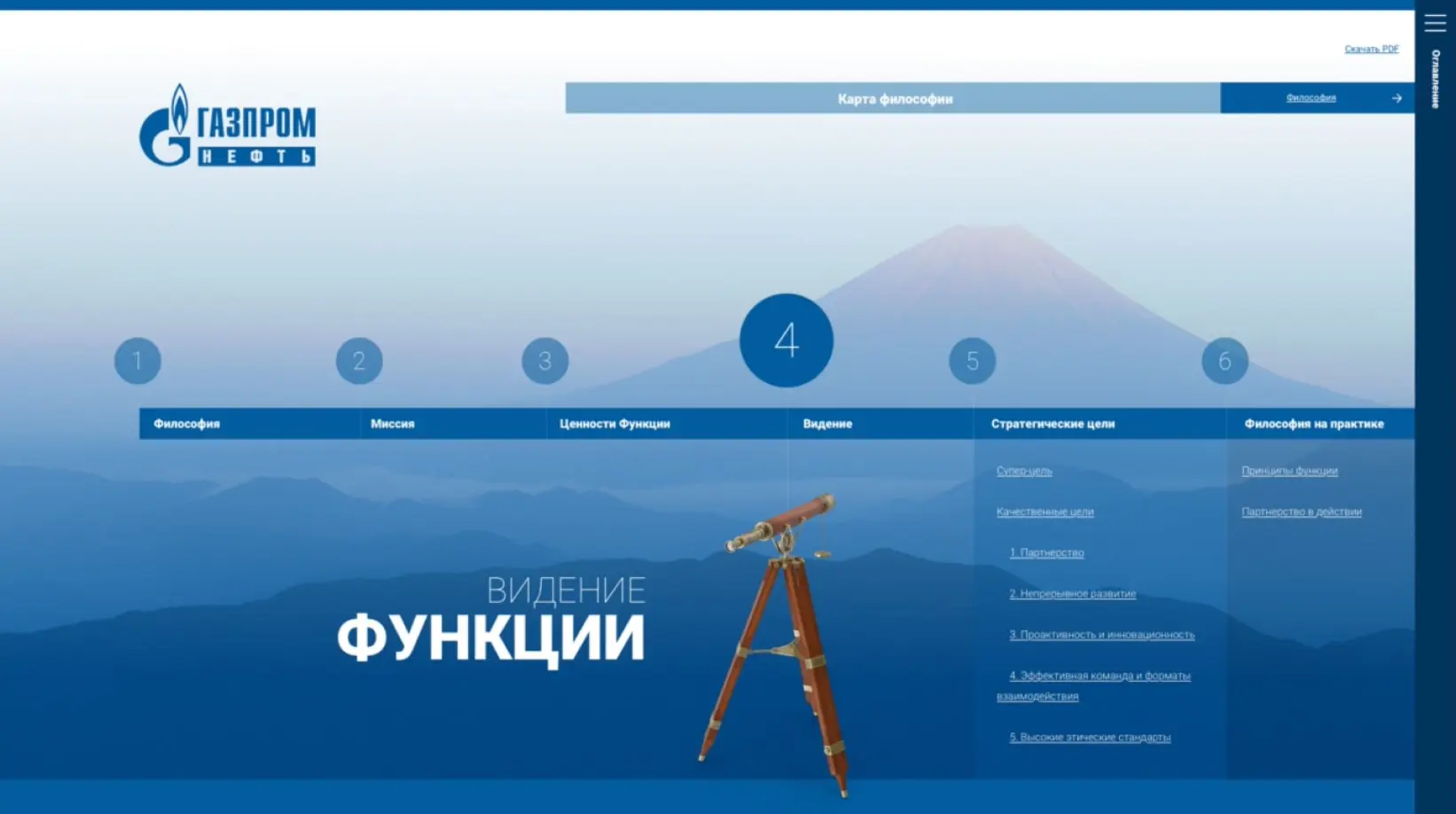 ГАЗПРОМ. Портал для обучения сотрудников. Itdigital.pro. Четвертый шаг обучения: Видение функции