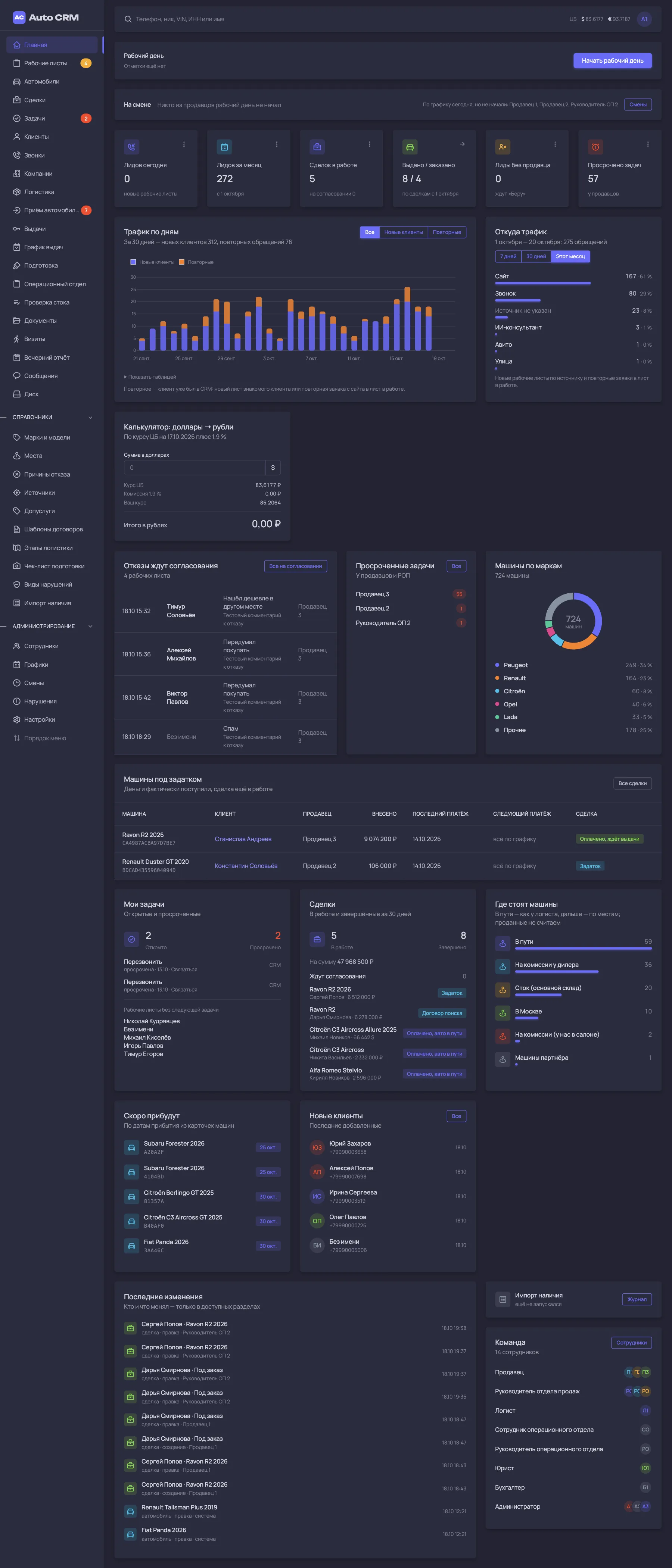 Auto CRM. Itdigital.pro. Главная руководителя